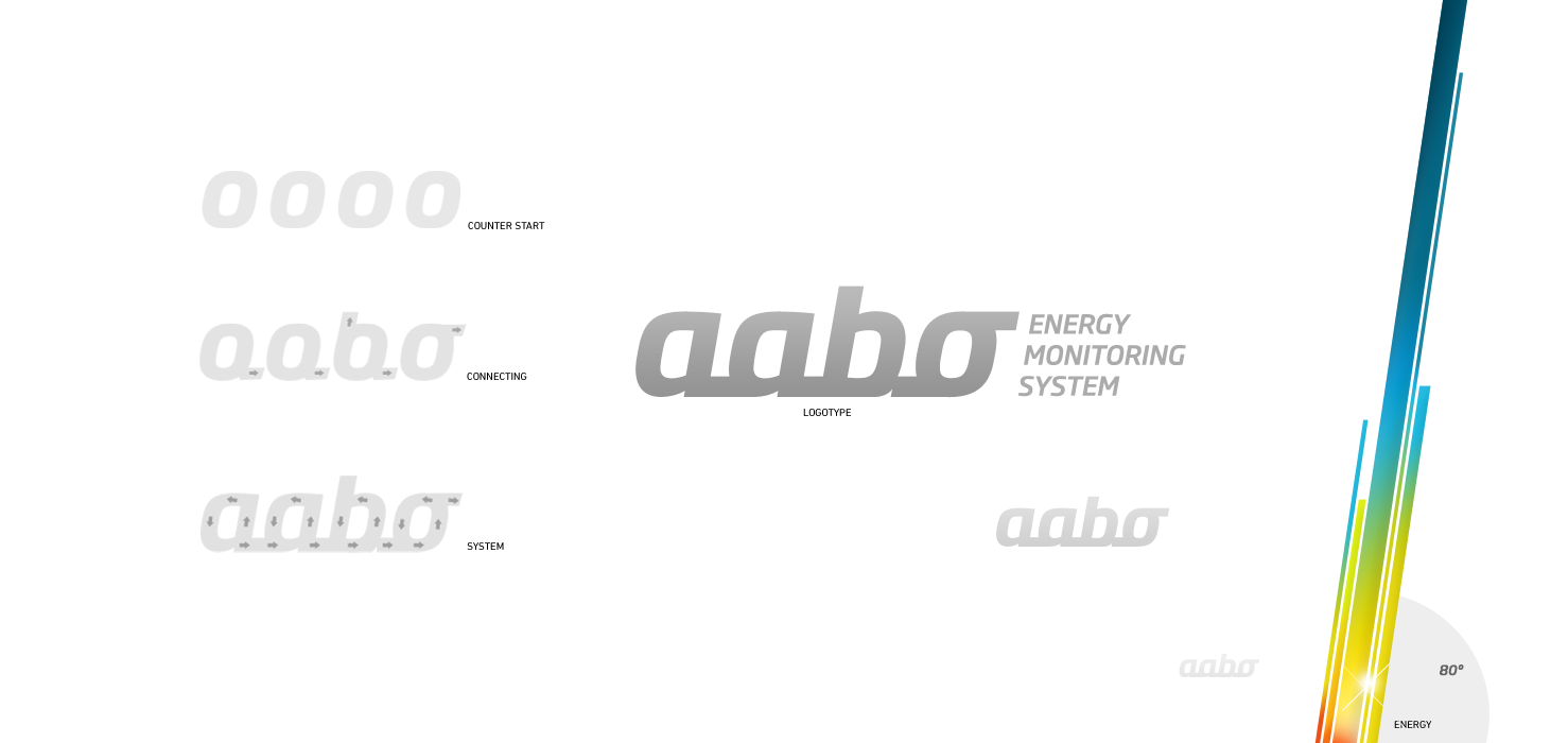 Aabo logo and idea