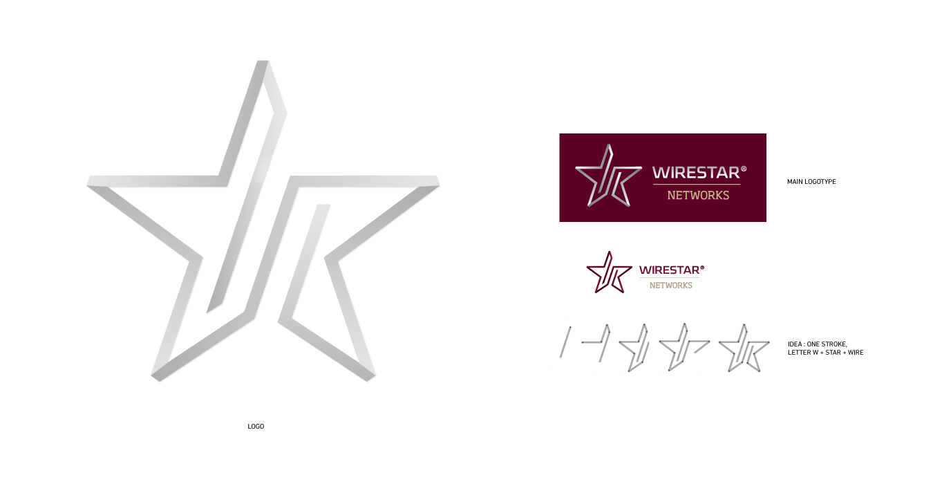 Wirestar Networks logo, star, wire, letter w
